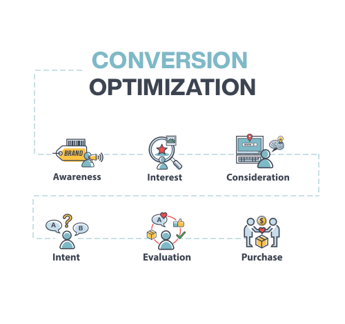 Conversion optimization