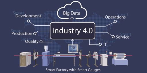 Industry 4.0 Smart Factory