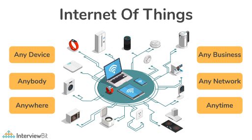 IoT