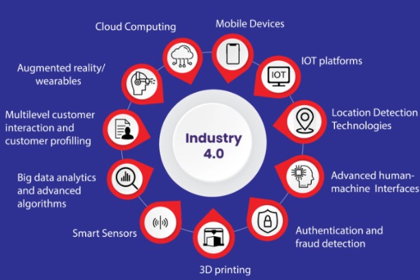 Industry 4.0