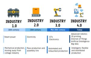 Industry 4.0
