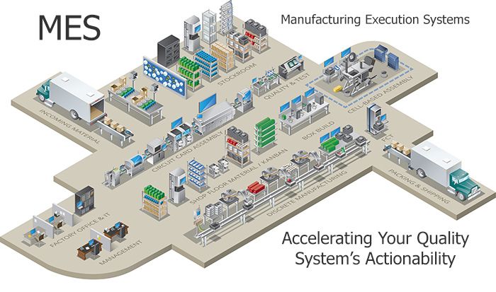 Implementation of Manufacturing Execution Systems