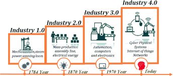 industry-4.0-revolution.jpg